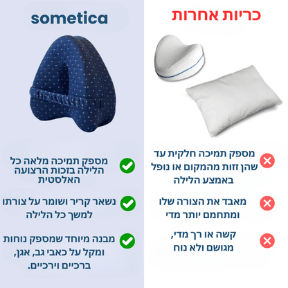 כרית היישור PainCare™ להקלה על כאבים בגב ובאגן וברגליים