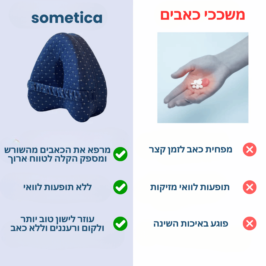 ™PainCare - כרית ברכיים להקלה על כאבים ושינה טובה יותר